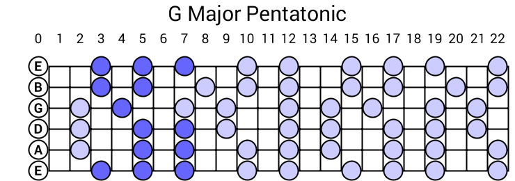 g-major-pentatonic-scale